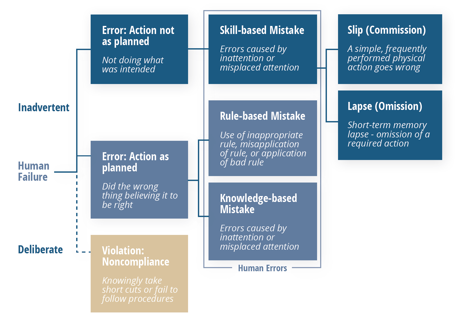 Corrective and Preventive Action CAPA The Definitive Guide 2024